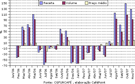 Figura 1