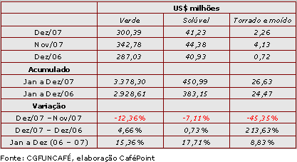 Figura 1