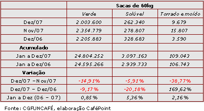 Figura 2