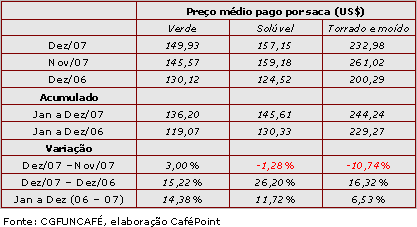 Figura 3