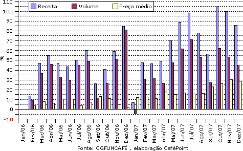 Figura 4