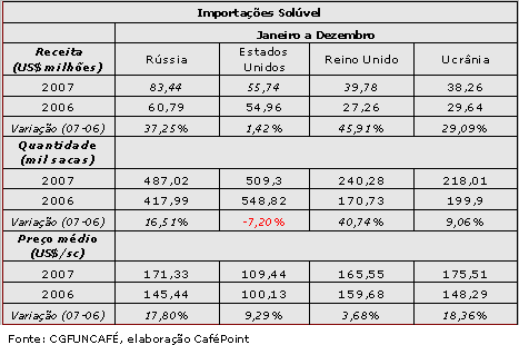 Figura 5