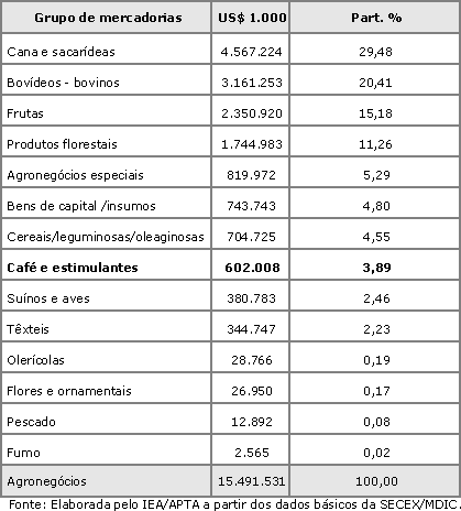 Figura 1