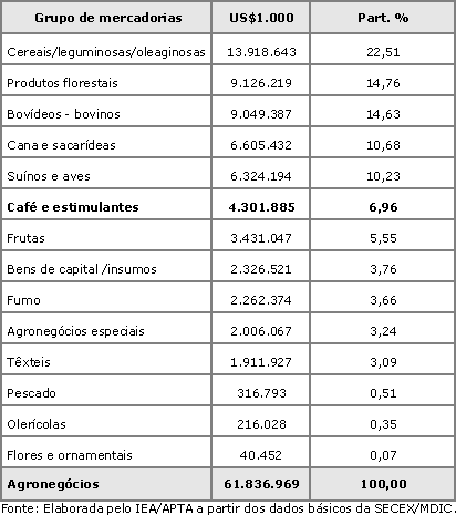 Figura 2