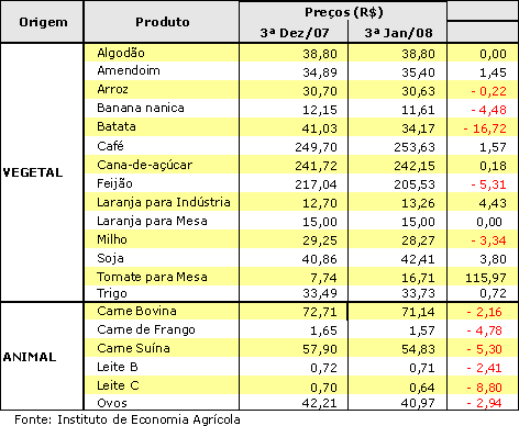 Figura 1