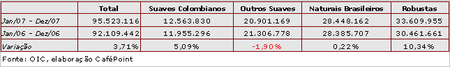Figura 1