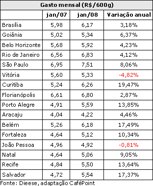 Figura 1