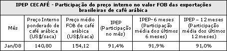 Figura 1