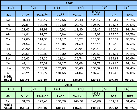 Figura 2