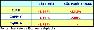 Figura 1