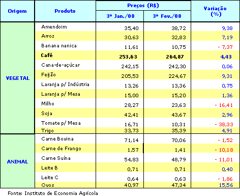 Figura 2