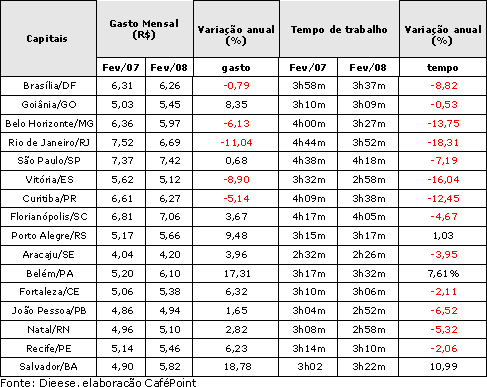 Figura 1