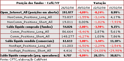 Figura 1