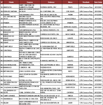 Figura 1