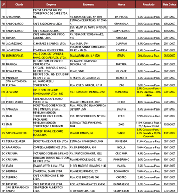 Figura 2