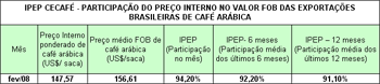Figura 1