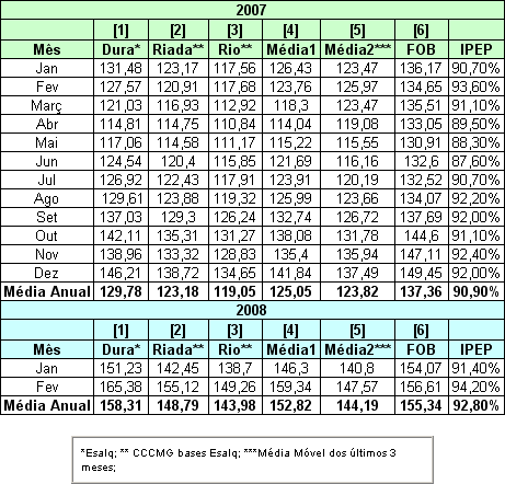 Figura 2