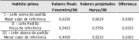 Figura 1