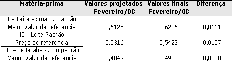 Figura 2