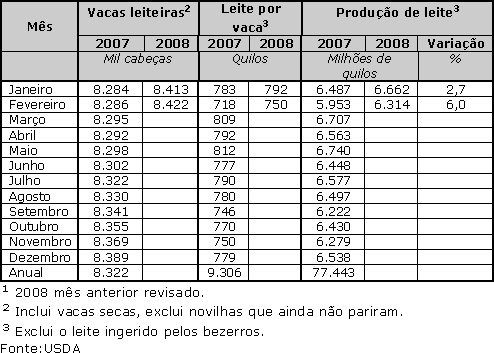 Figura 2