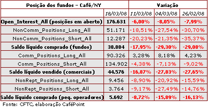 Figura 1