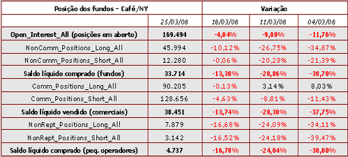 Figura 1