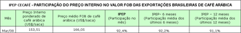 Figura 1