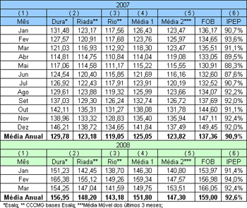 Figura 2
