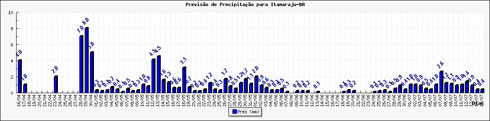 Figura 1