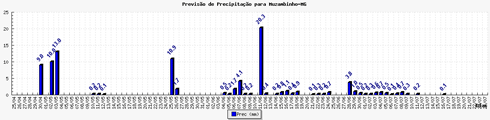 Figura 1