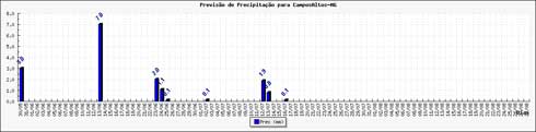 Figura 1