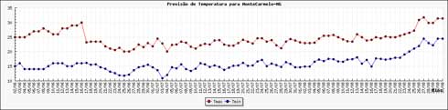 Figura 1