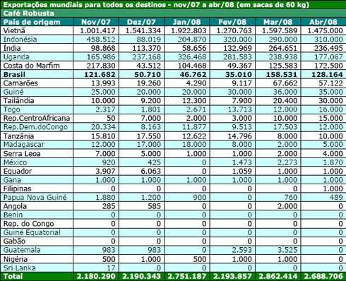 Figura 1