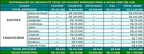 Figura 1