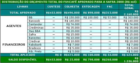 Figura 1
