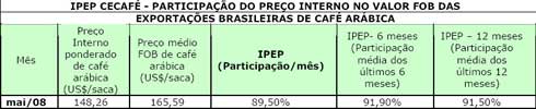 Figura 1