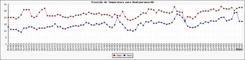 Figura 1