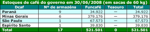 Figura 1