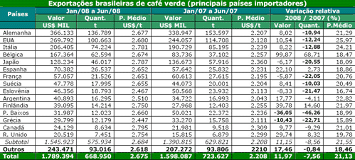 Figura 1