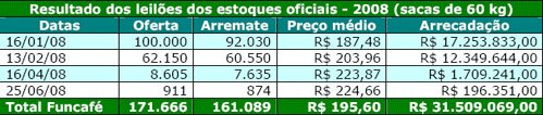 Figura 1