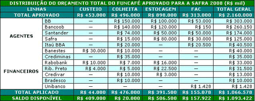 Figura 1