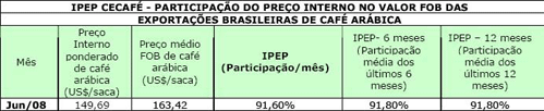 Figura 1
