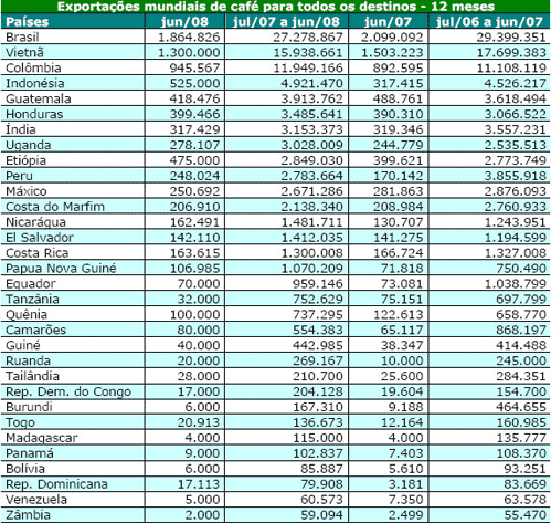 Figura 1