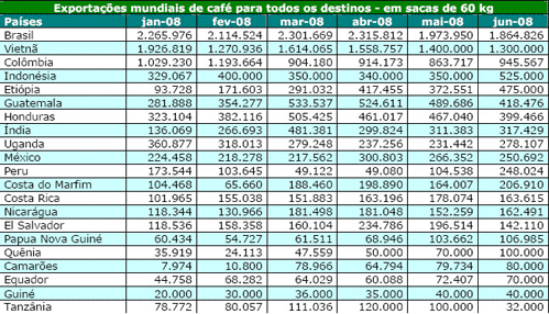Figura 1