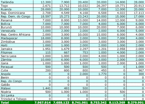 Figura 2