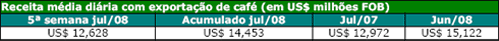 Figura 1