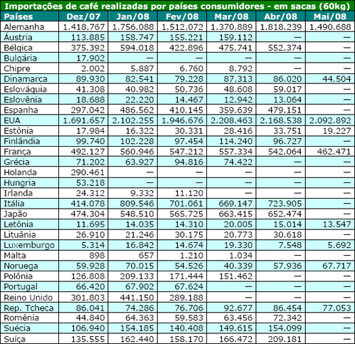 Figura 1