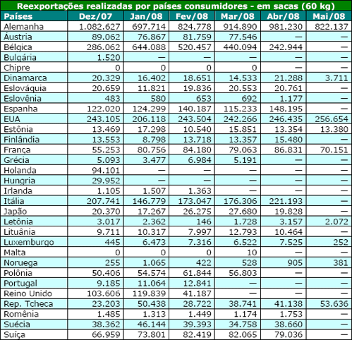 Figura 1