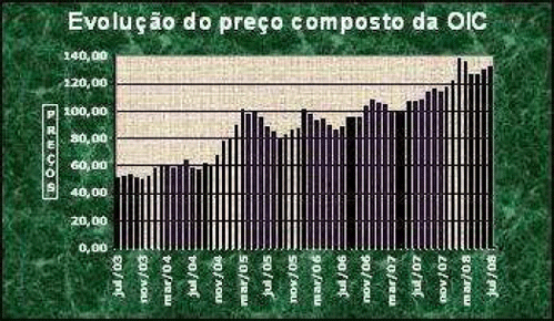 Figura 1