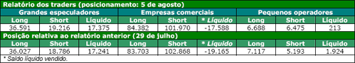 Figura 1